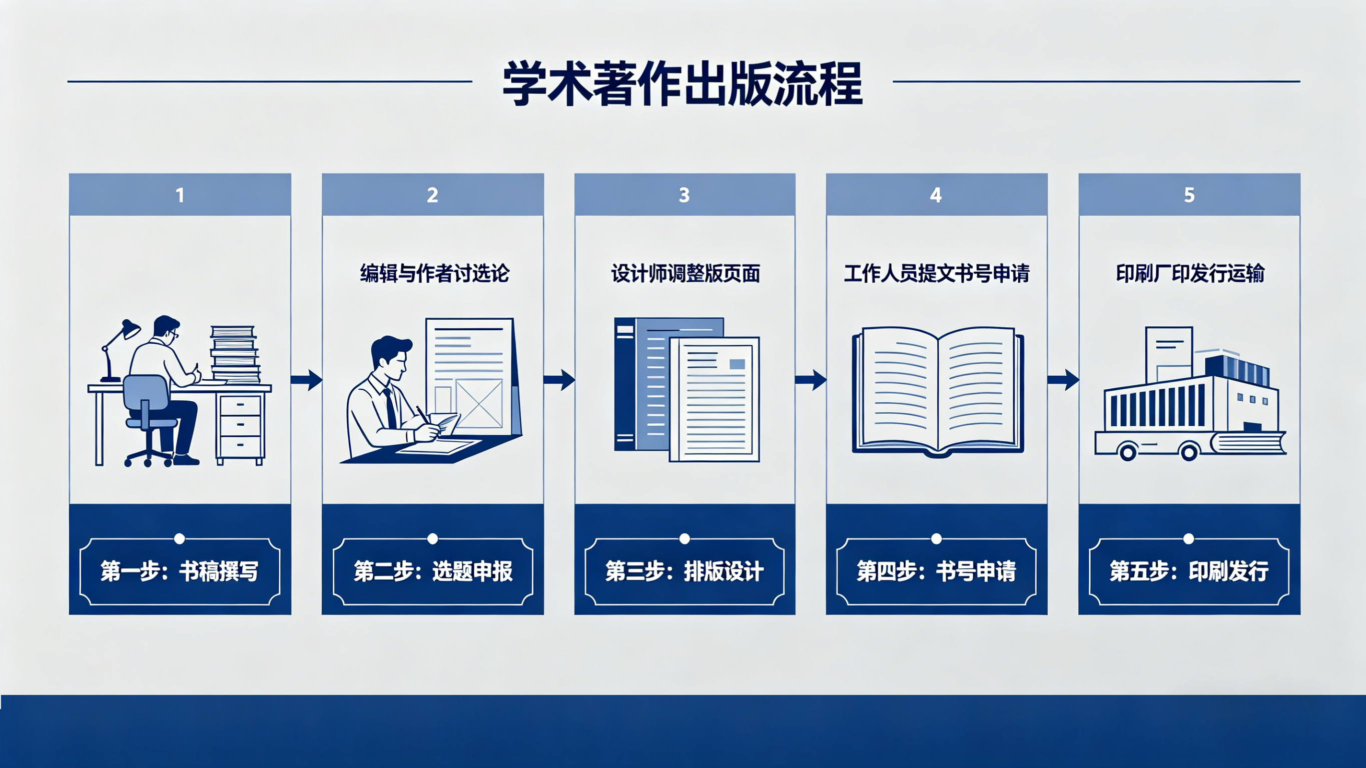 《学术著作出版全流程：从书稿到上市一步讲清》